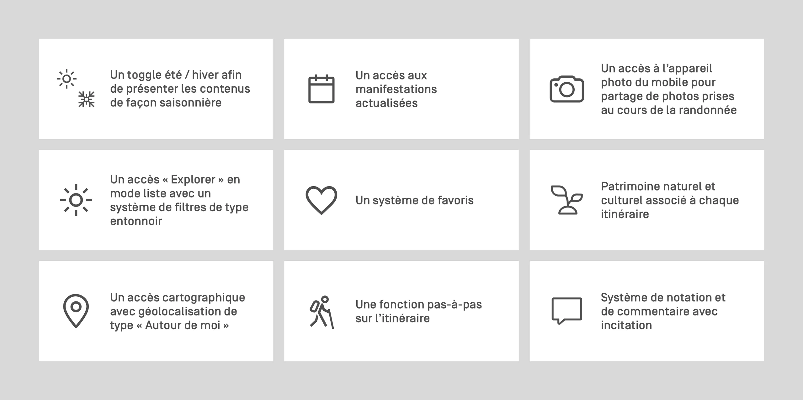 Mise en situation de plusieurs blocs présentant les fonctionnalitées du site