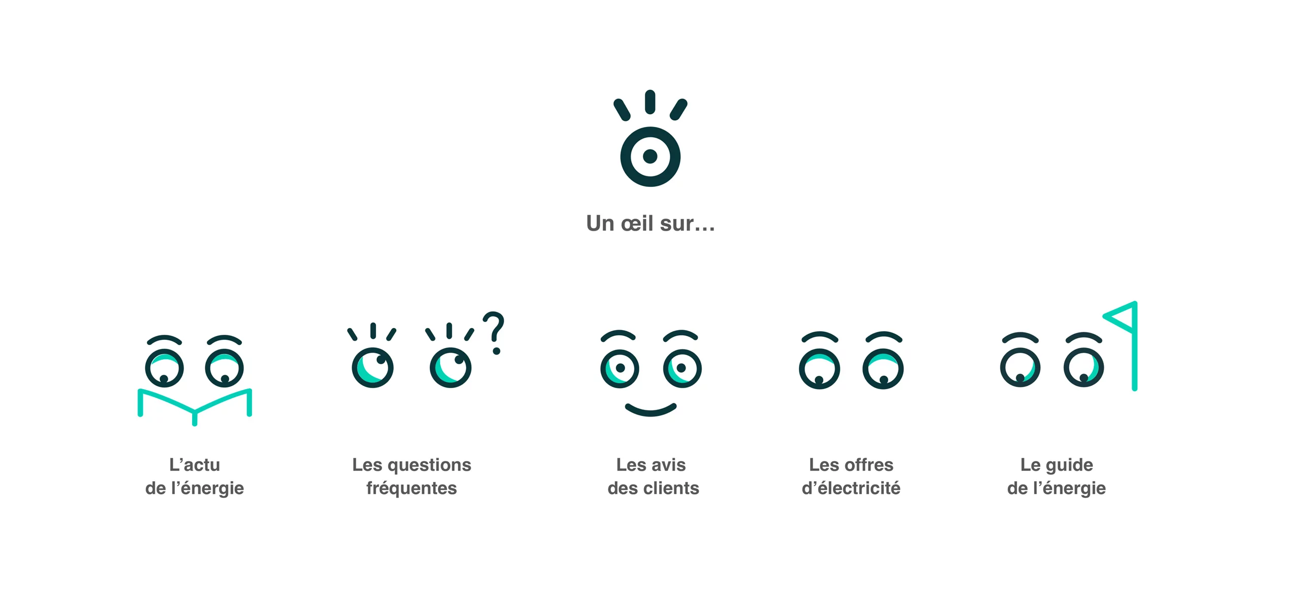Pictogrammes du comparateur d'électricité Hopenergie, chacun jouant avec la forme d'oeil du signe du logotype