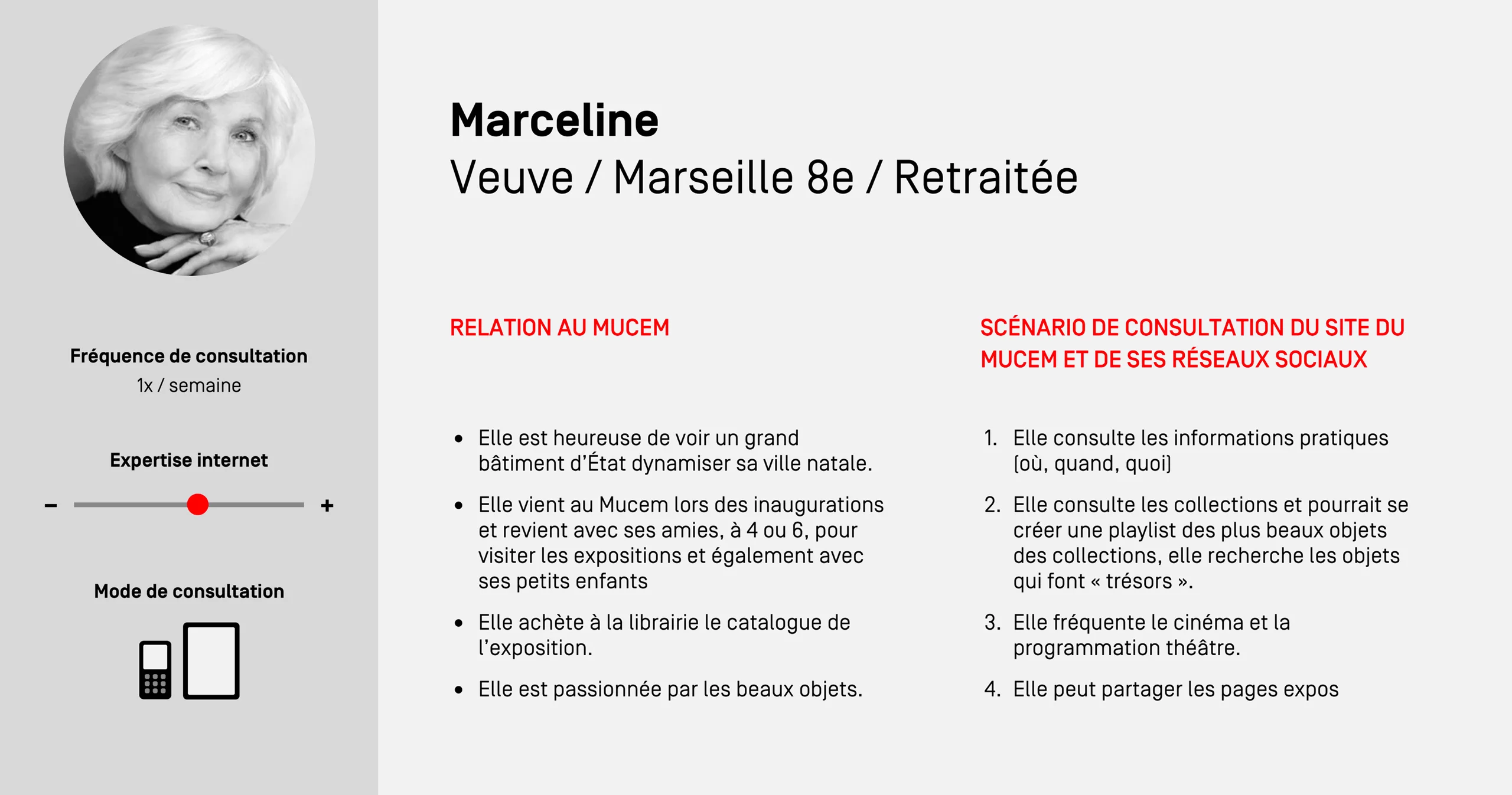Présentation d'un persona détaillé, en vu de définir les parcours utilisateurs