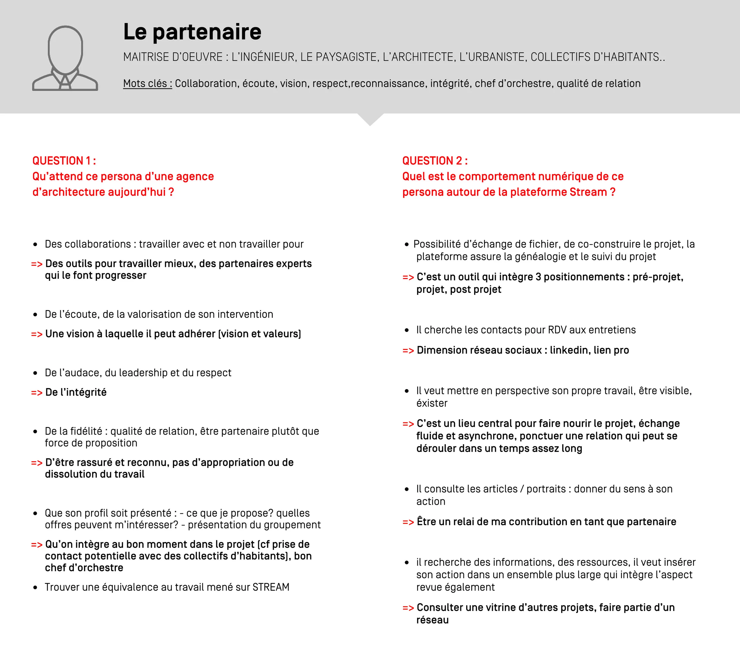 Exemple de persona, soulevant les principaux enjeux et parcours à penser dans le projet