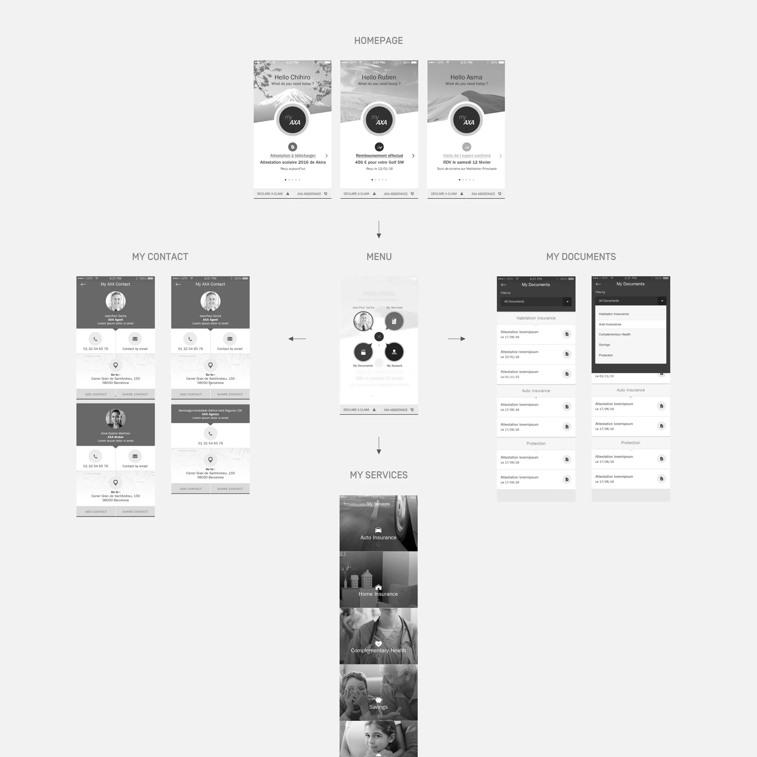 Mapping du site, on visualise toute les pages et les accès aux contenus