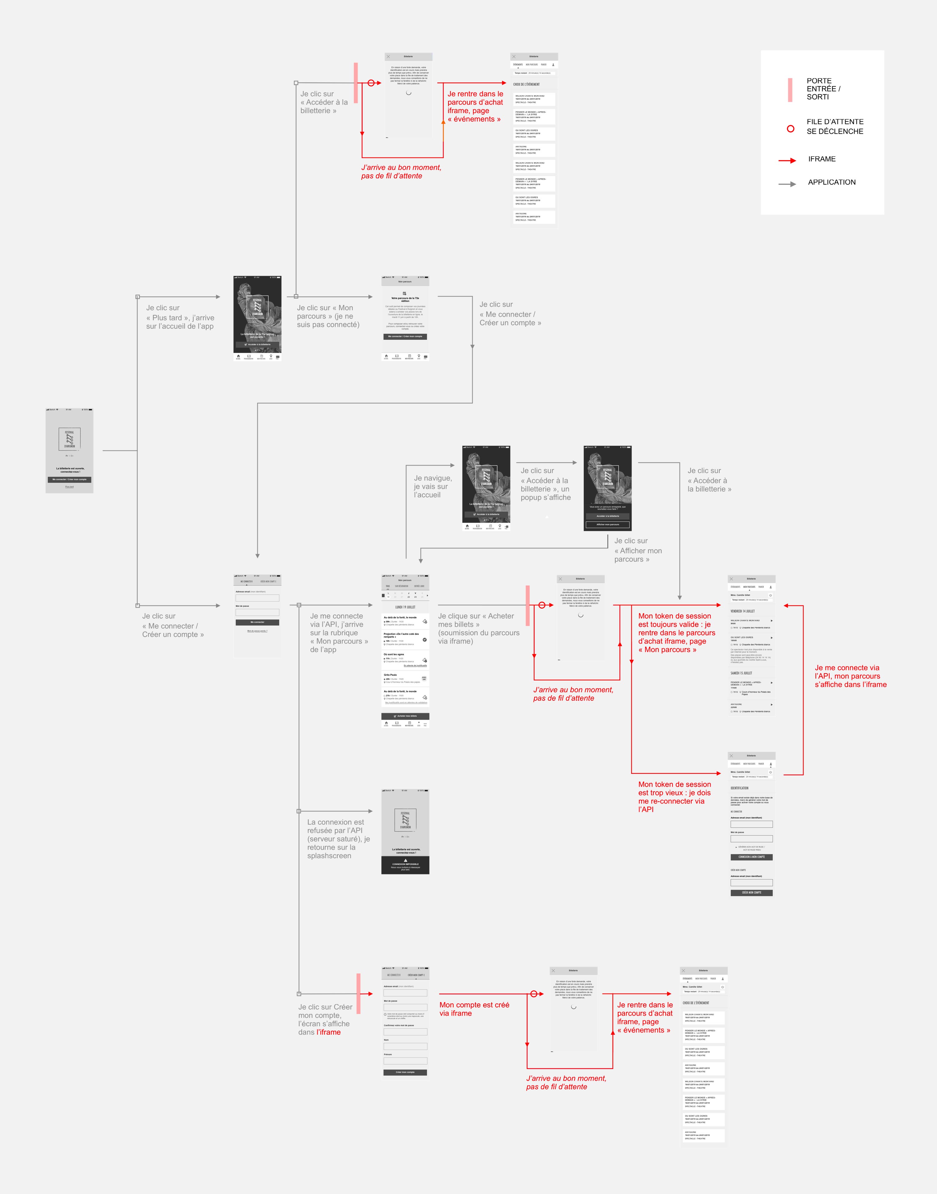 Mapping de l'application du Festival d'Avignon, utile pour comprendre les parcours utilisateurs et bien mailler les pages entre elles