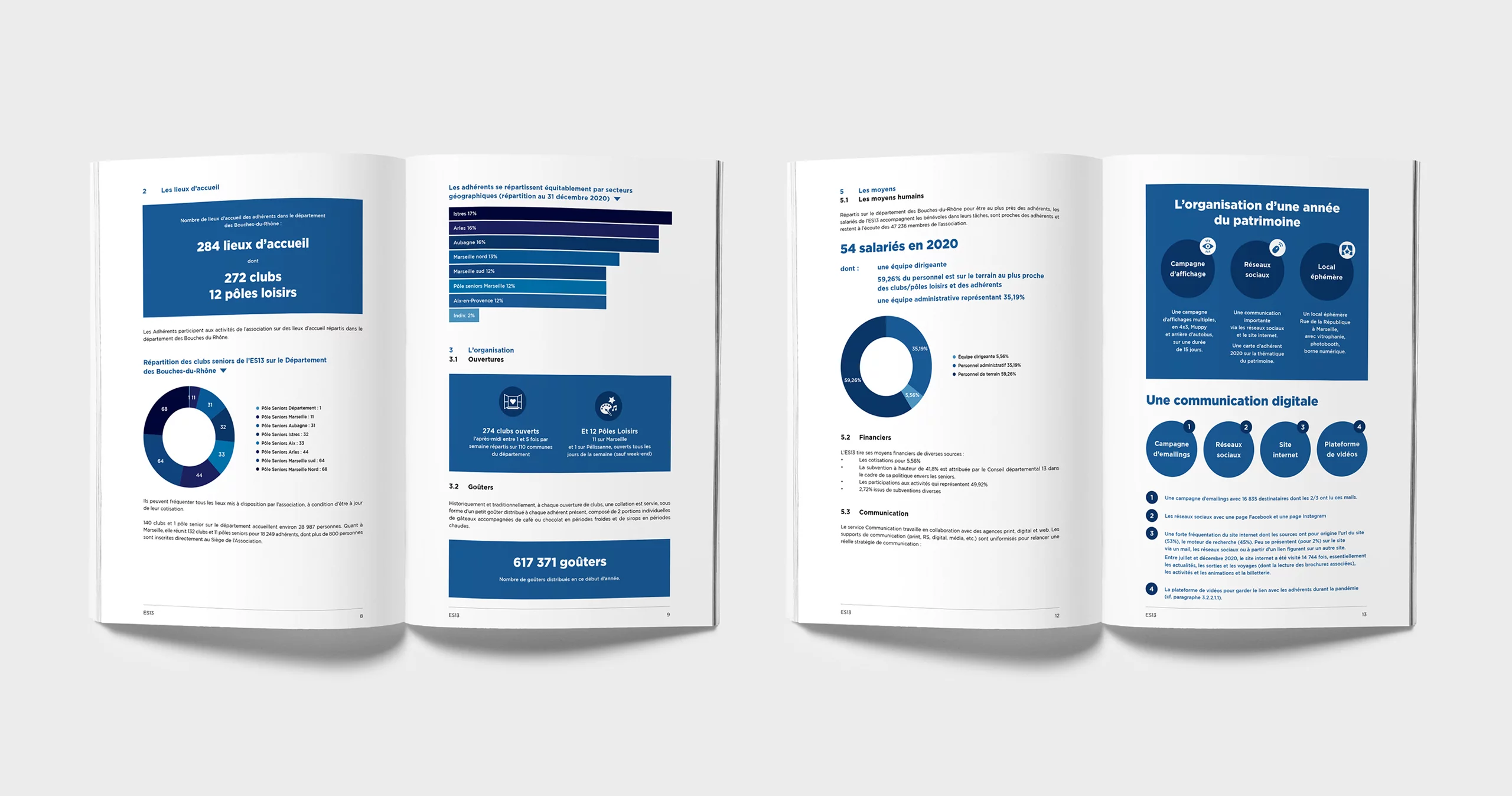 Pages intérieures du rapport annuel 2020 es13. Mise en page d'infographies et textes