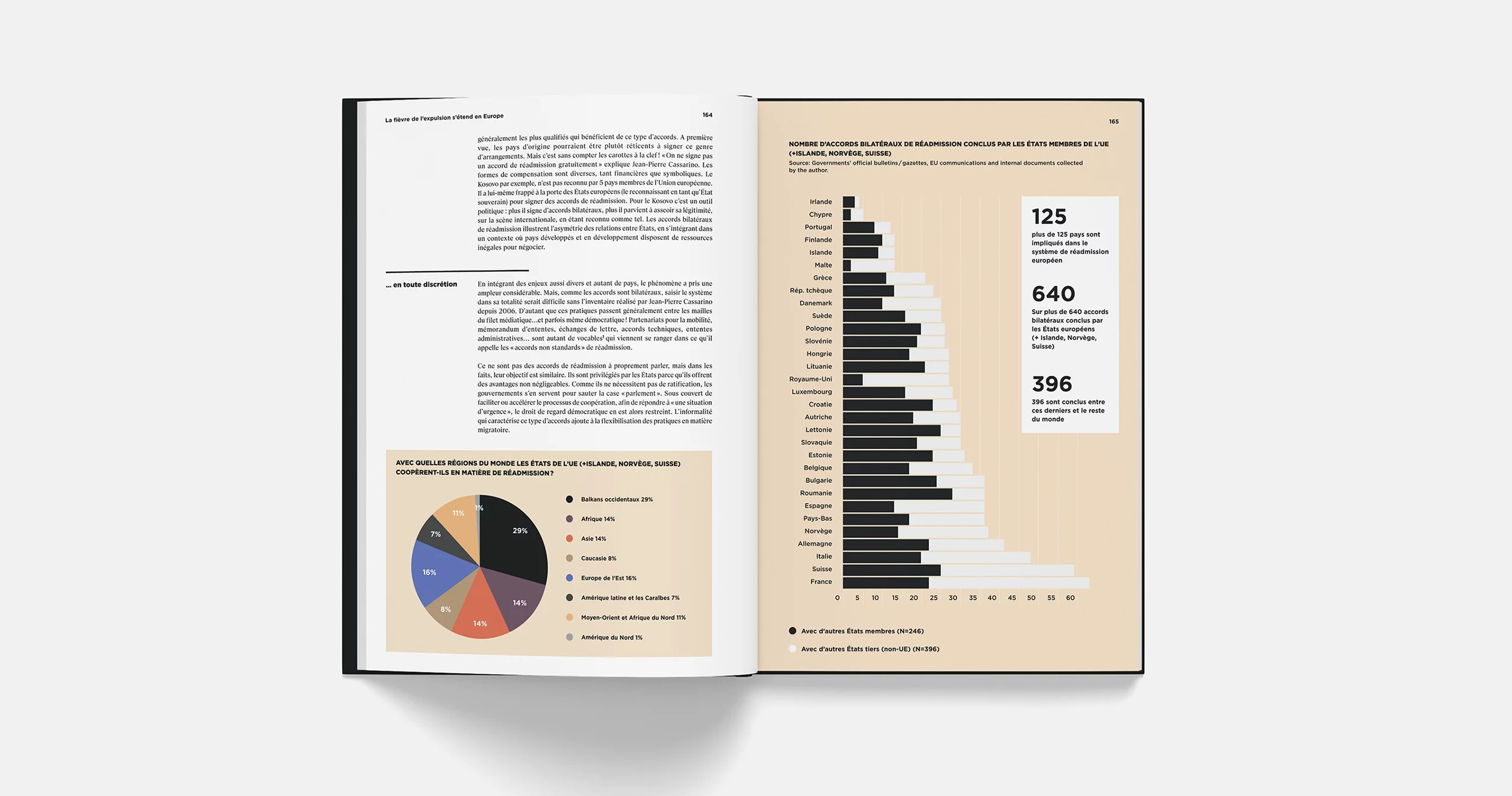 Extrait de pages intérieures du livre dialogues économiques. Contenu d'un article avec des infographies (diagrammes).