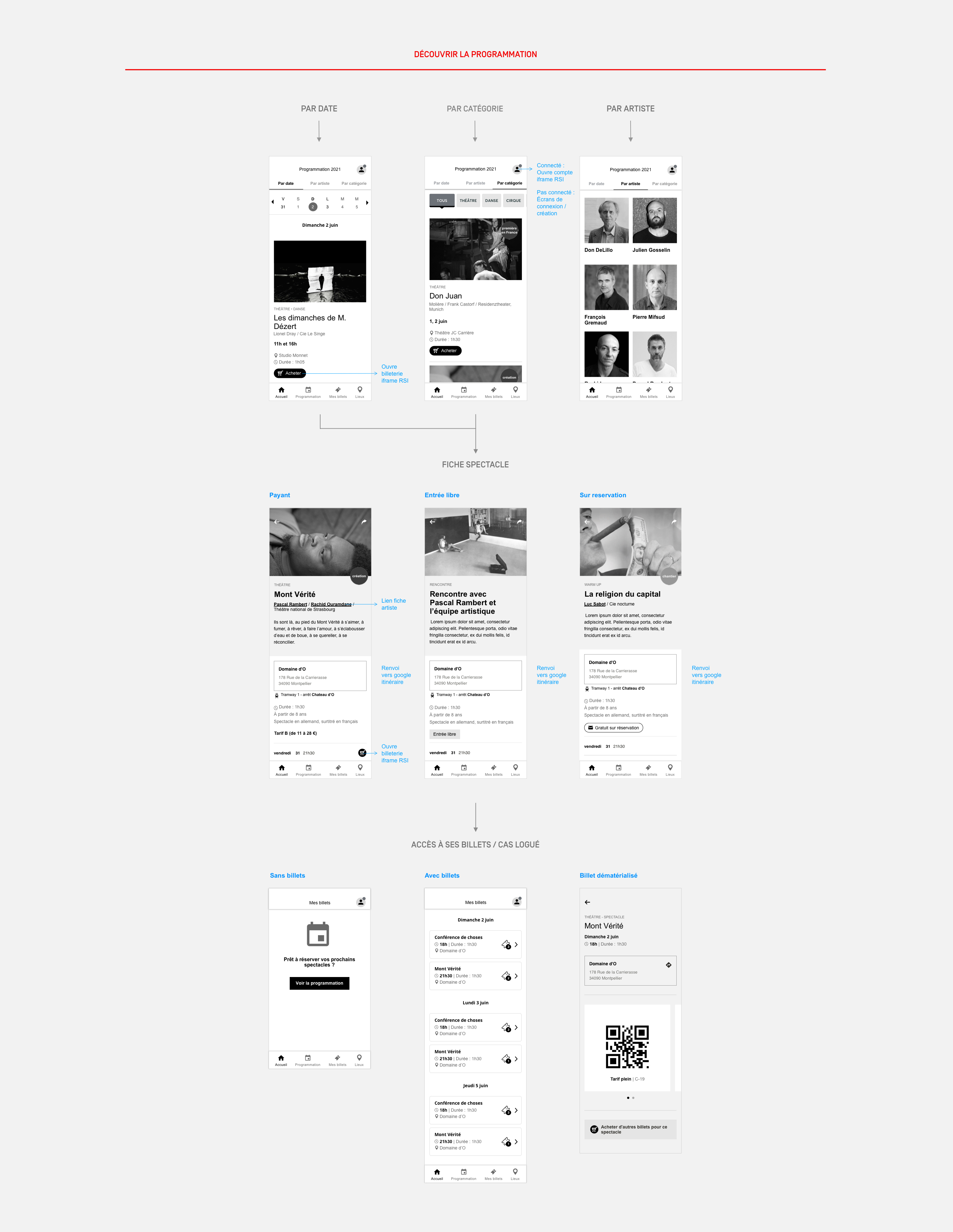 Parcours UX de l'application, de la programmation jusqu'a l'achat et l'obtention de mon QR code