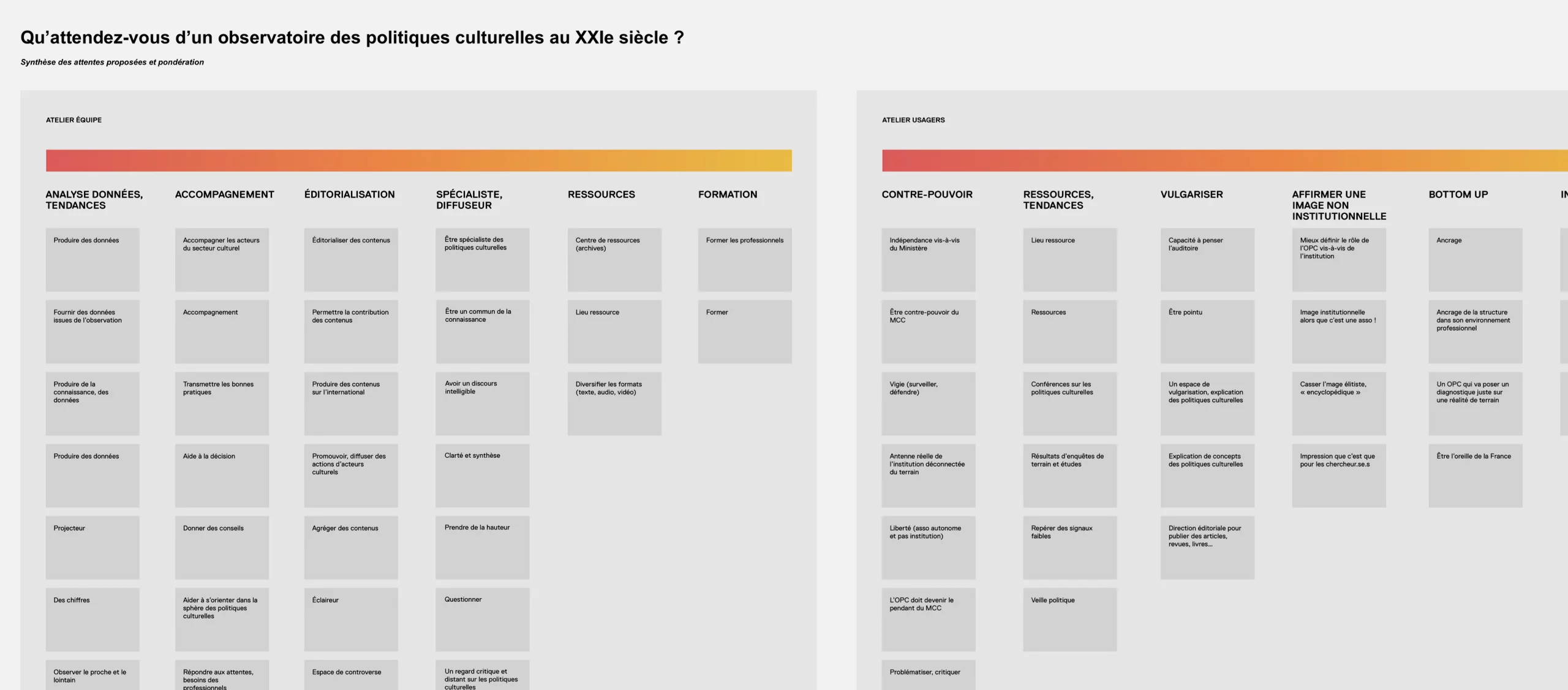 Synthese des ateliers