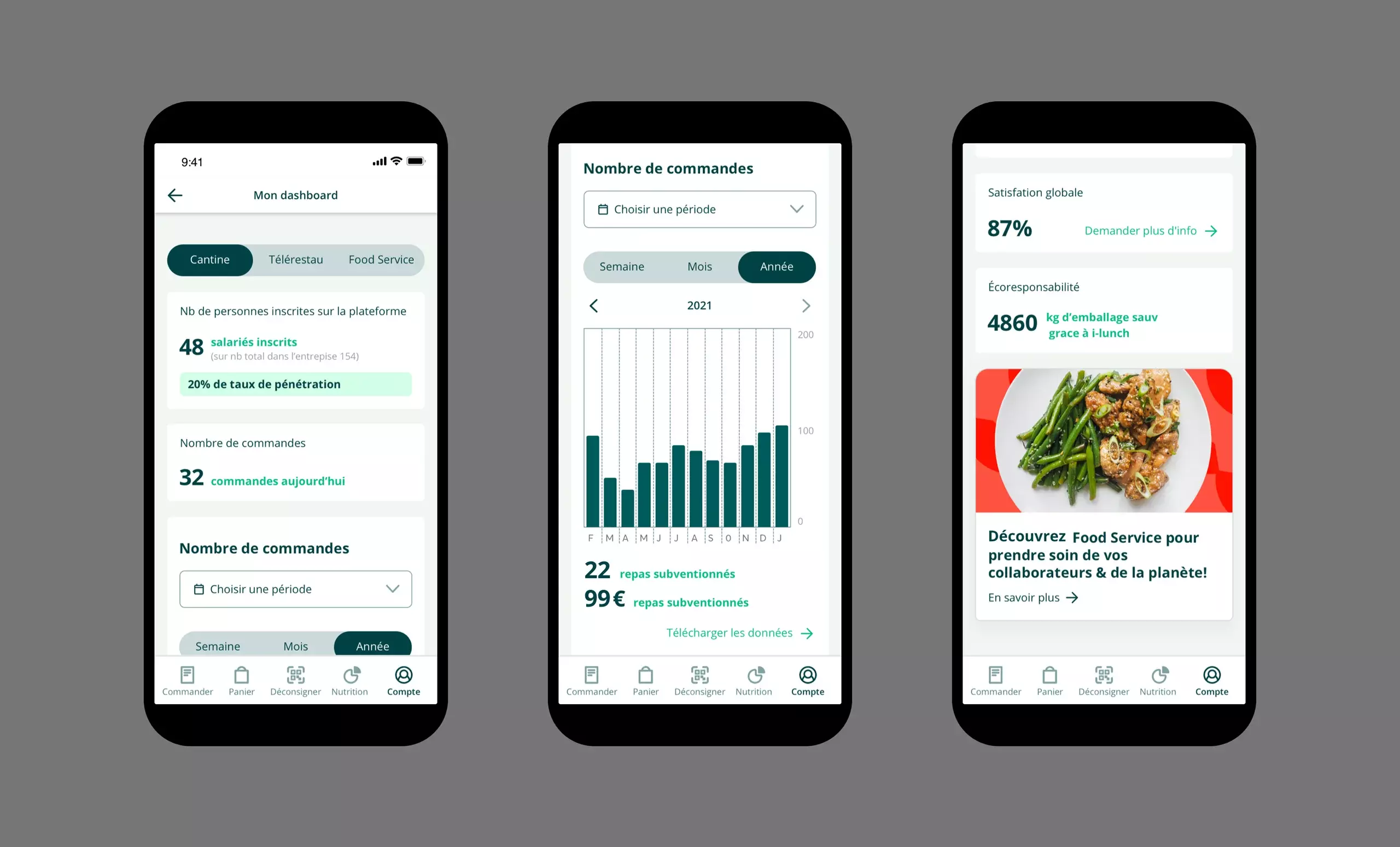écrans mobile de la rubrique dashboard sur l'application fraîche cancan