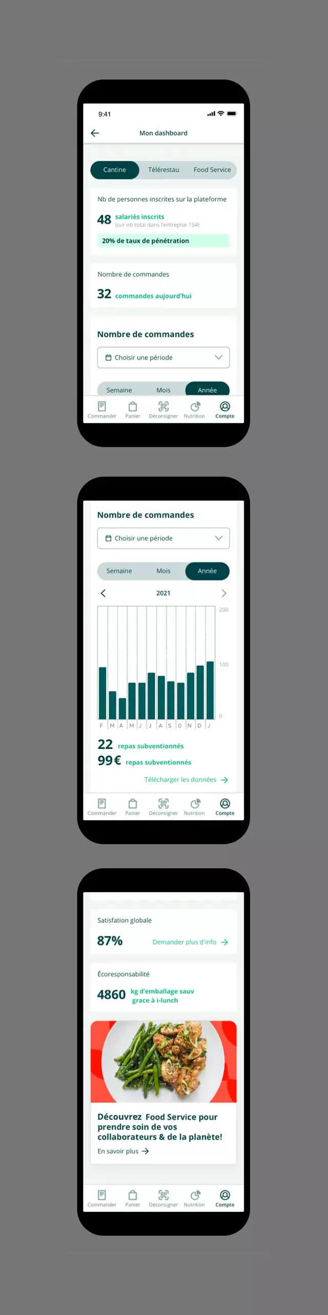 écrans mobile de la rubrique dashboard sur l'application fraîche cancan