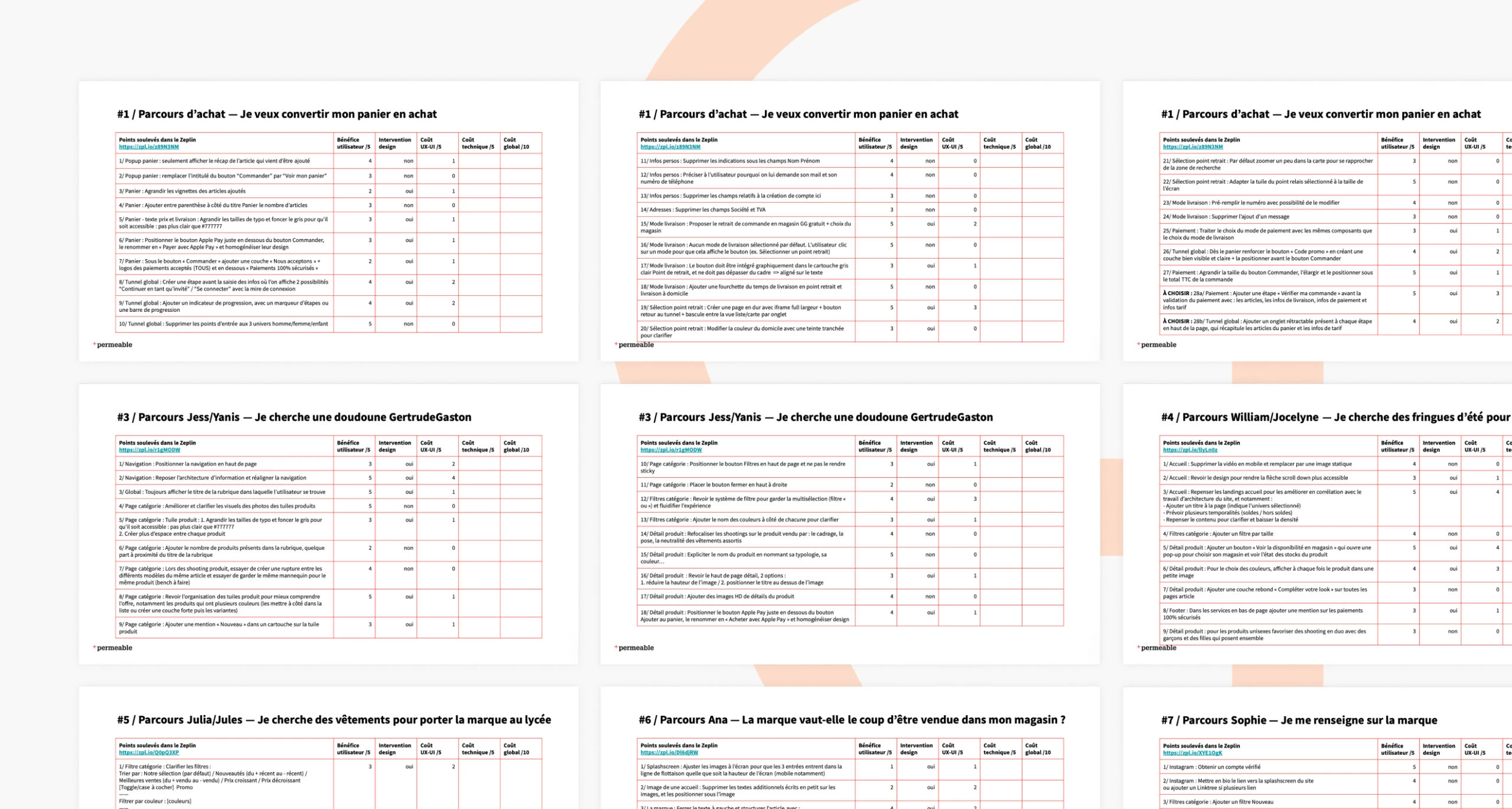 Analyse du parcours d'achat d'un persona page page par page pour le site Gertrude.