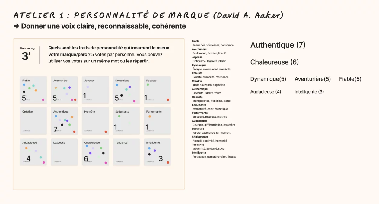 tableau d'un dot votingk