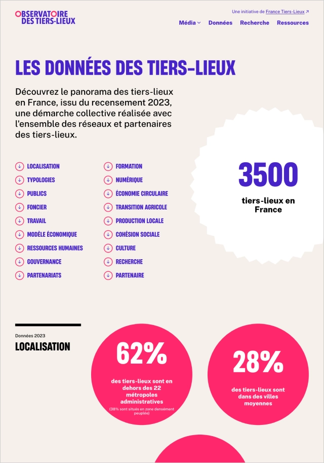 Design UX/UI desktop de la page données du site de l'Observatoire des Tiers-lieux