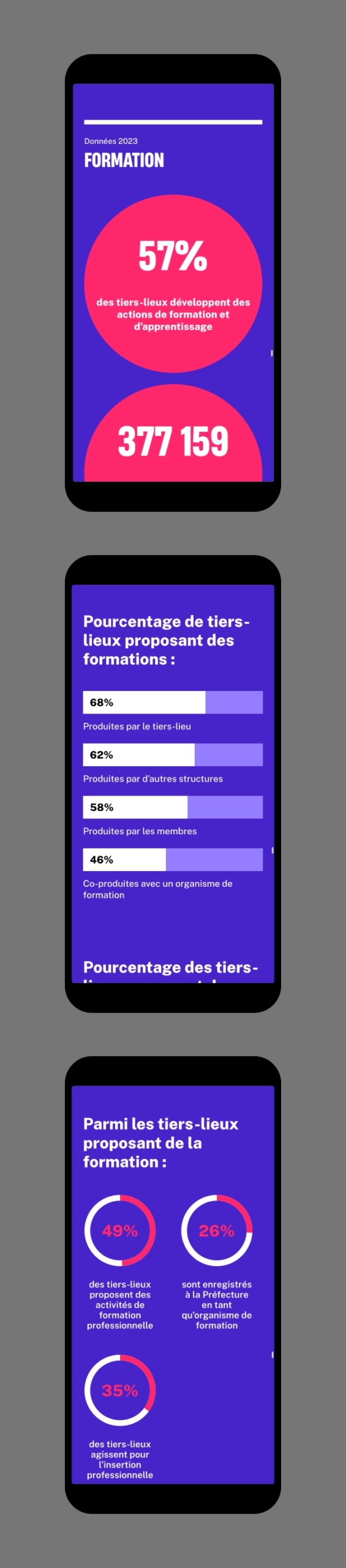 Design UX/UI mobile de la page données du site de l'Observatoire des Tiers-lieux