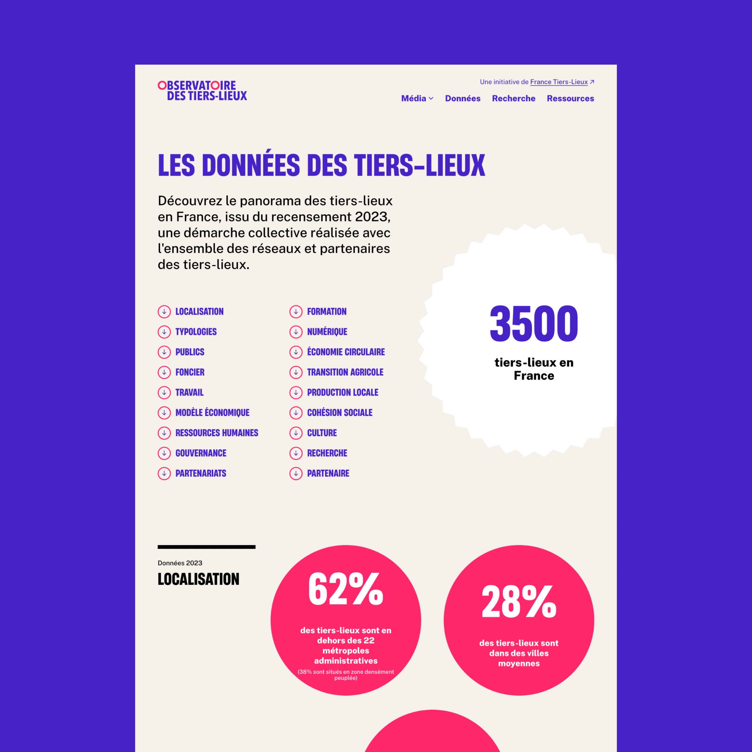Page des données du site de l'Observatoire des Tiers-Lieux