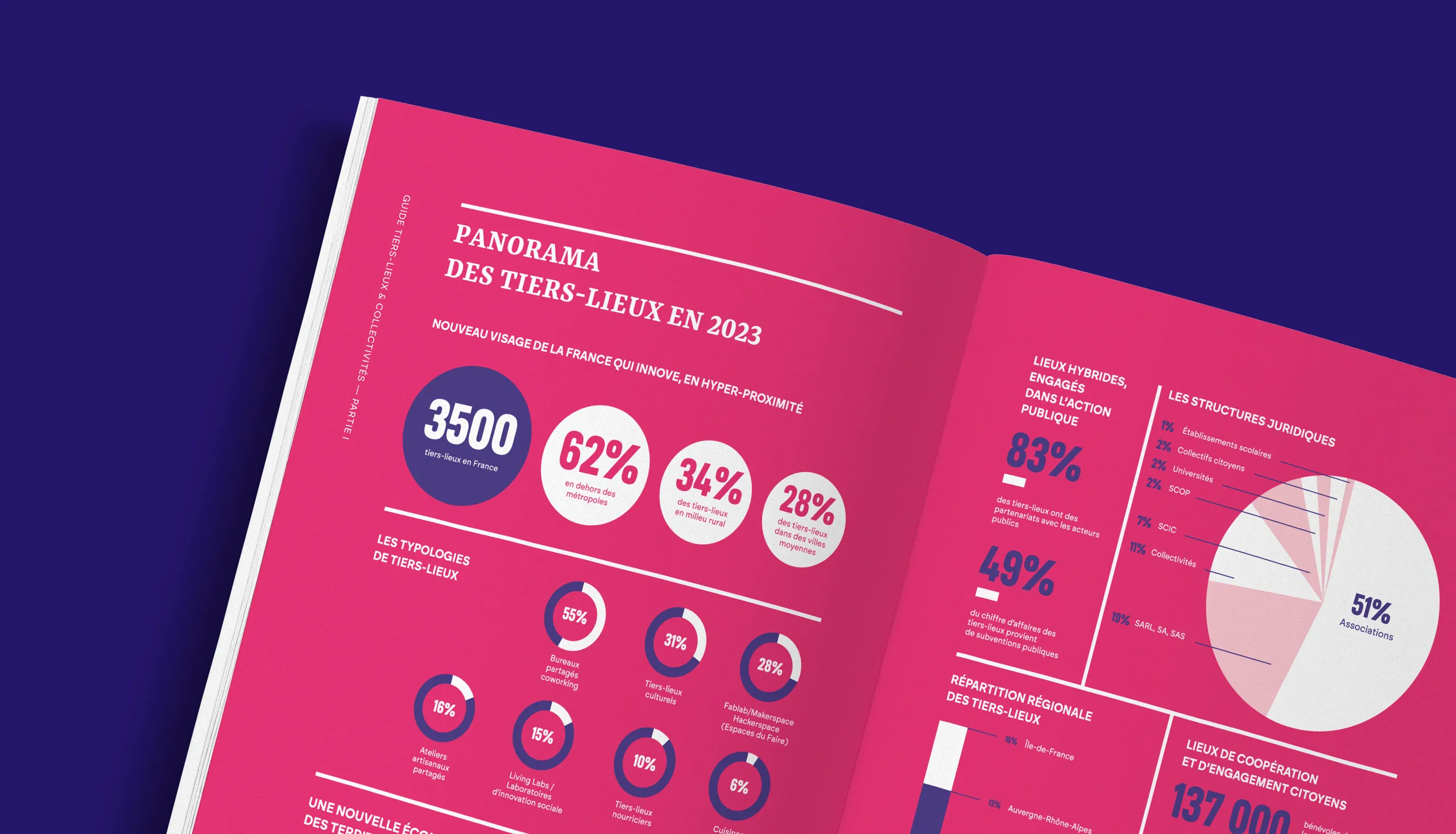 Design des pages du guide pour France Tiers-Lieux