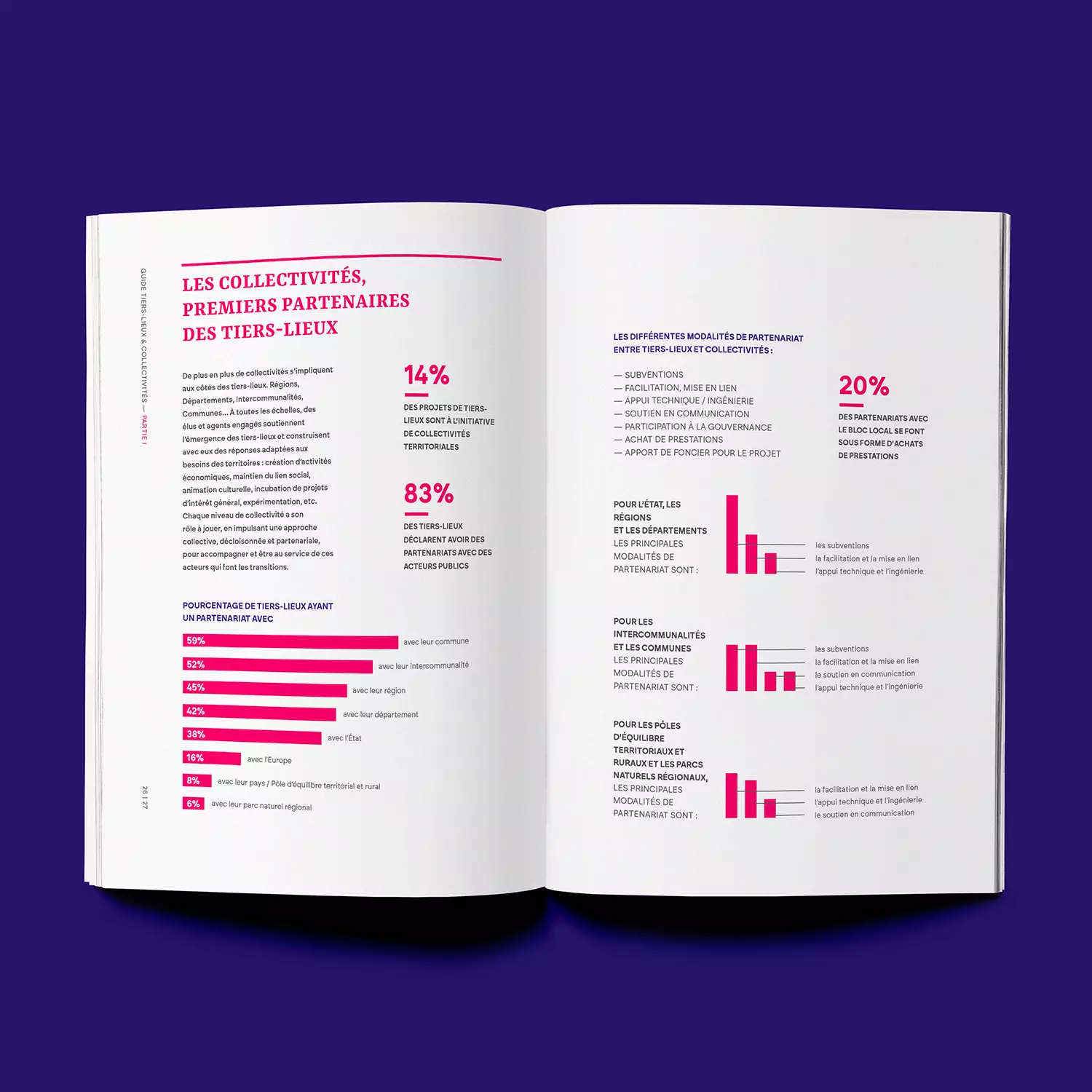 Design des pages du guide pour France Tiers-Lieux