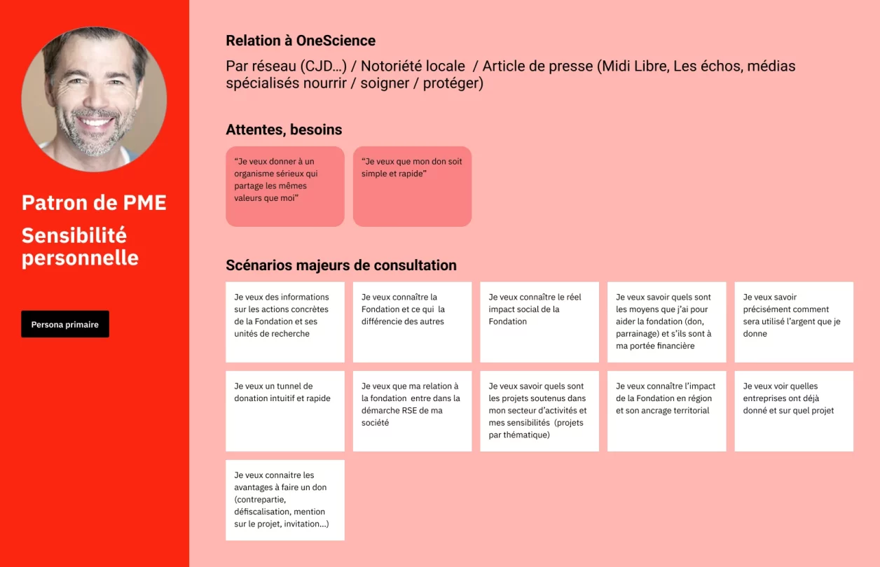Persona du patron de PME pour la Fondation OneScience pour expliquer la méthodologie UX.