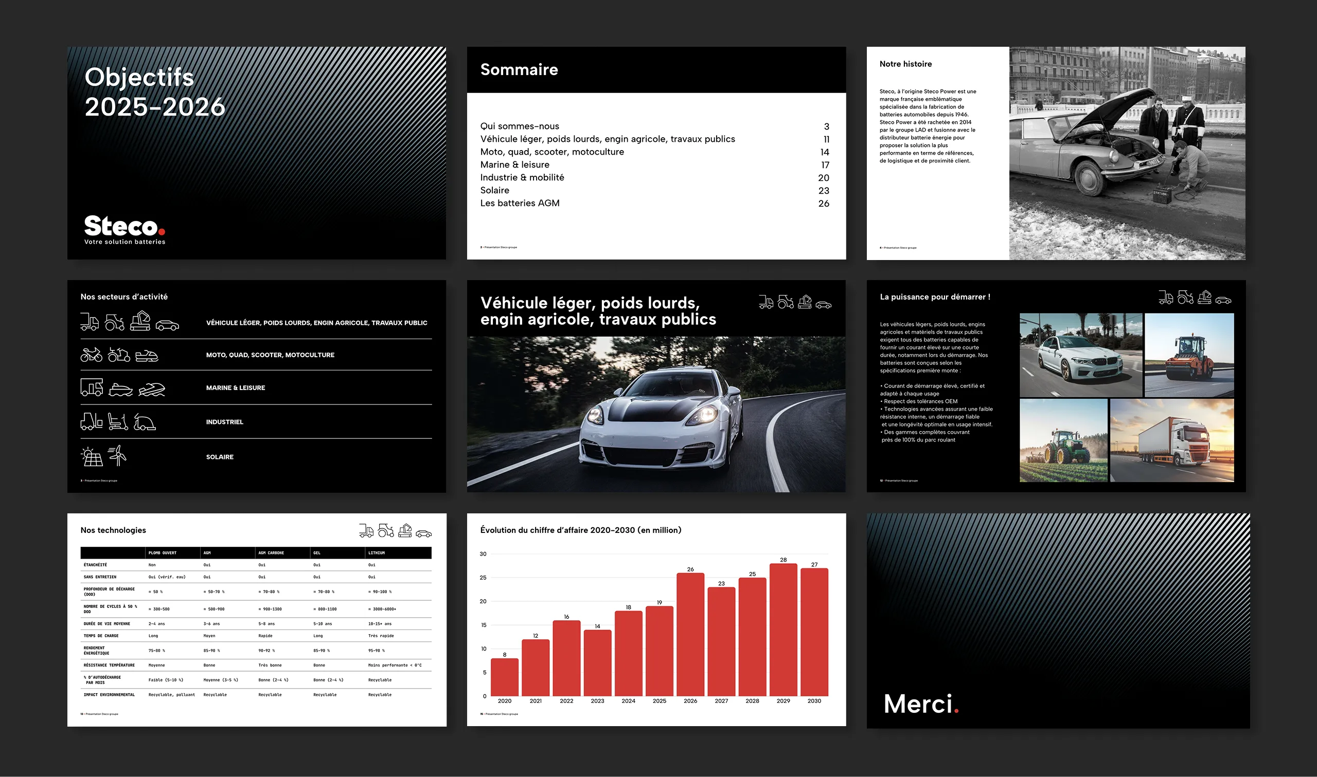 Design des slides de présentation Powerpoint Steco