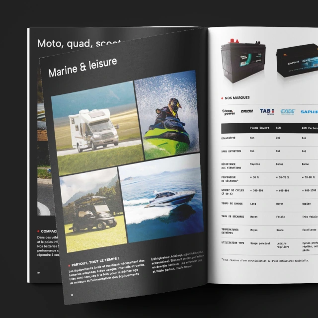 Design des pages Marine & leisure de la brochure Steco