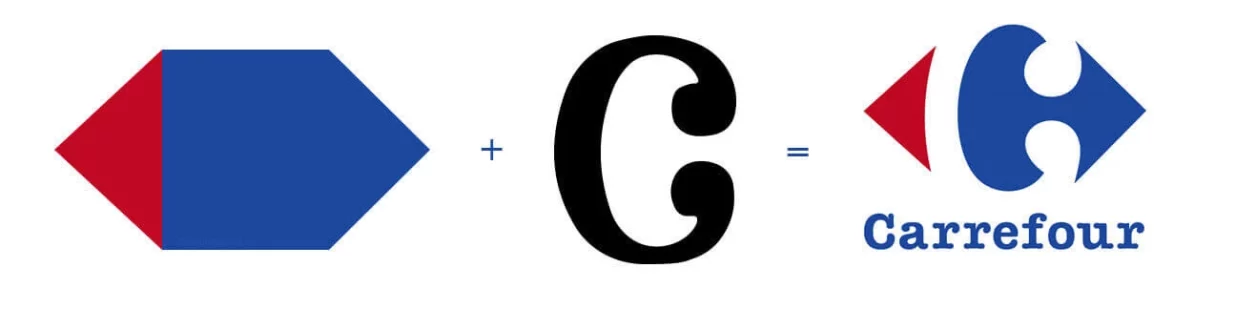 Explication du logo Carrefour. Les deux flèches ajouté au C devient le logo Carrefour