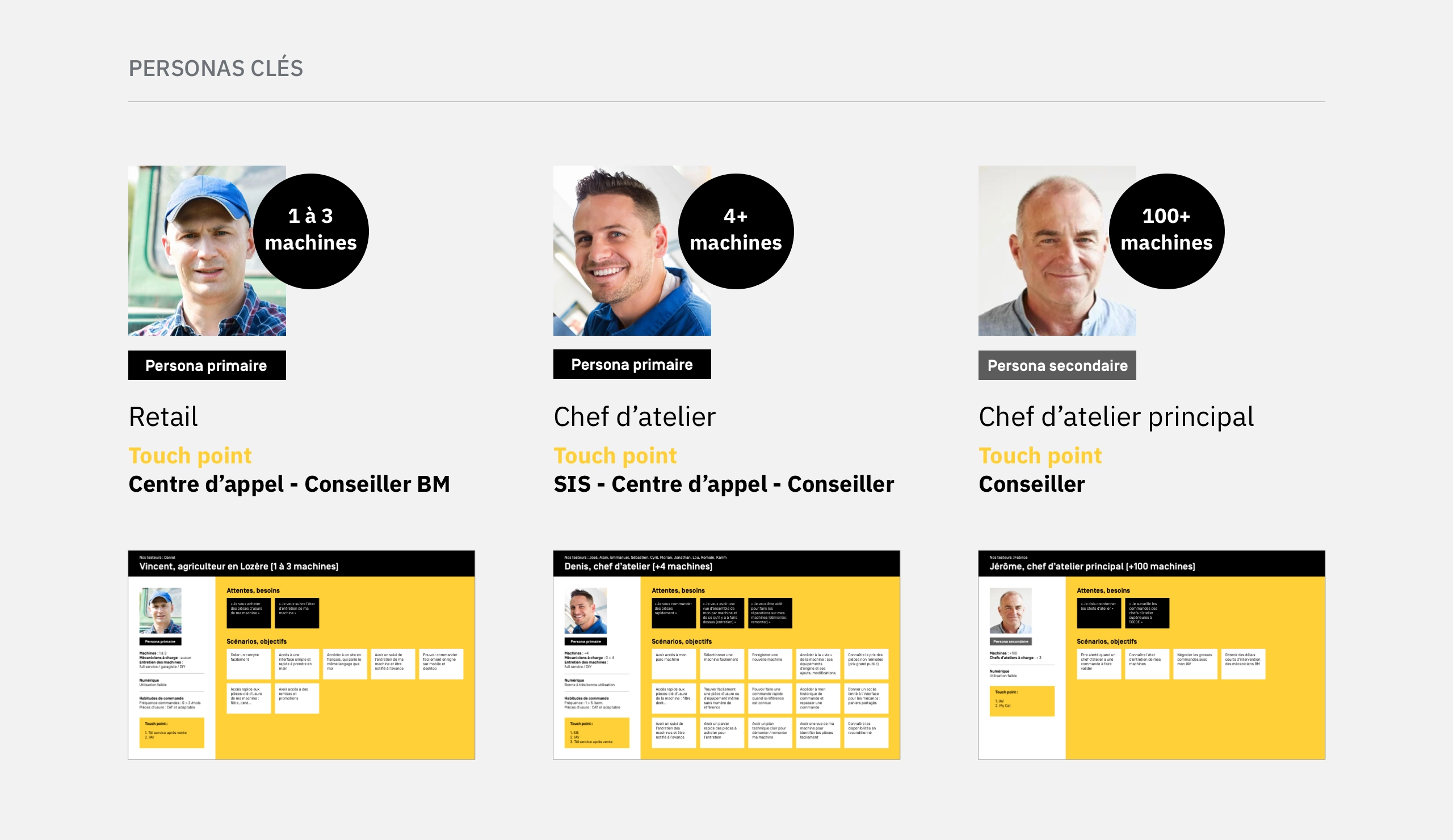 Description avec photos des personas primaires et secondaires écrits pour Bergerat-Monnoyeur - Caterpillar.