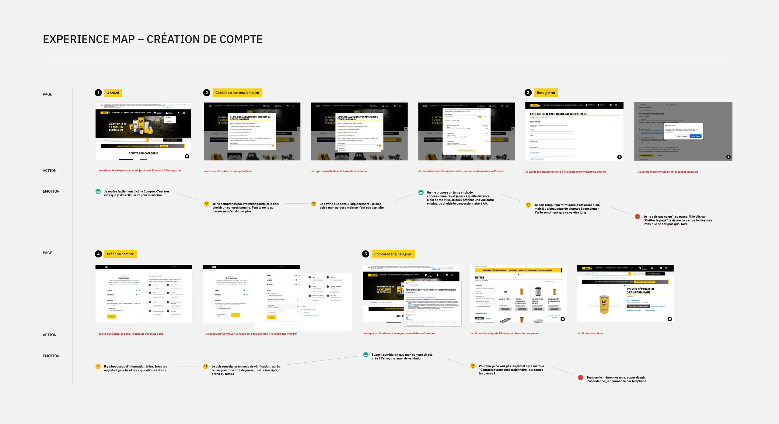 Experience map oage par page de la création de compte sur le site Bergerat Monnoyeur - Caterpillar. Analyse des différentes étapes du parcours utilisateur et compte-rendu des émotions associées.