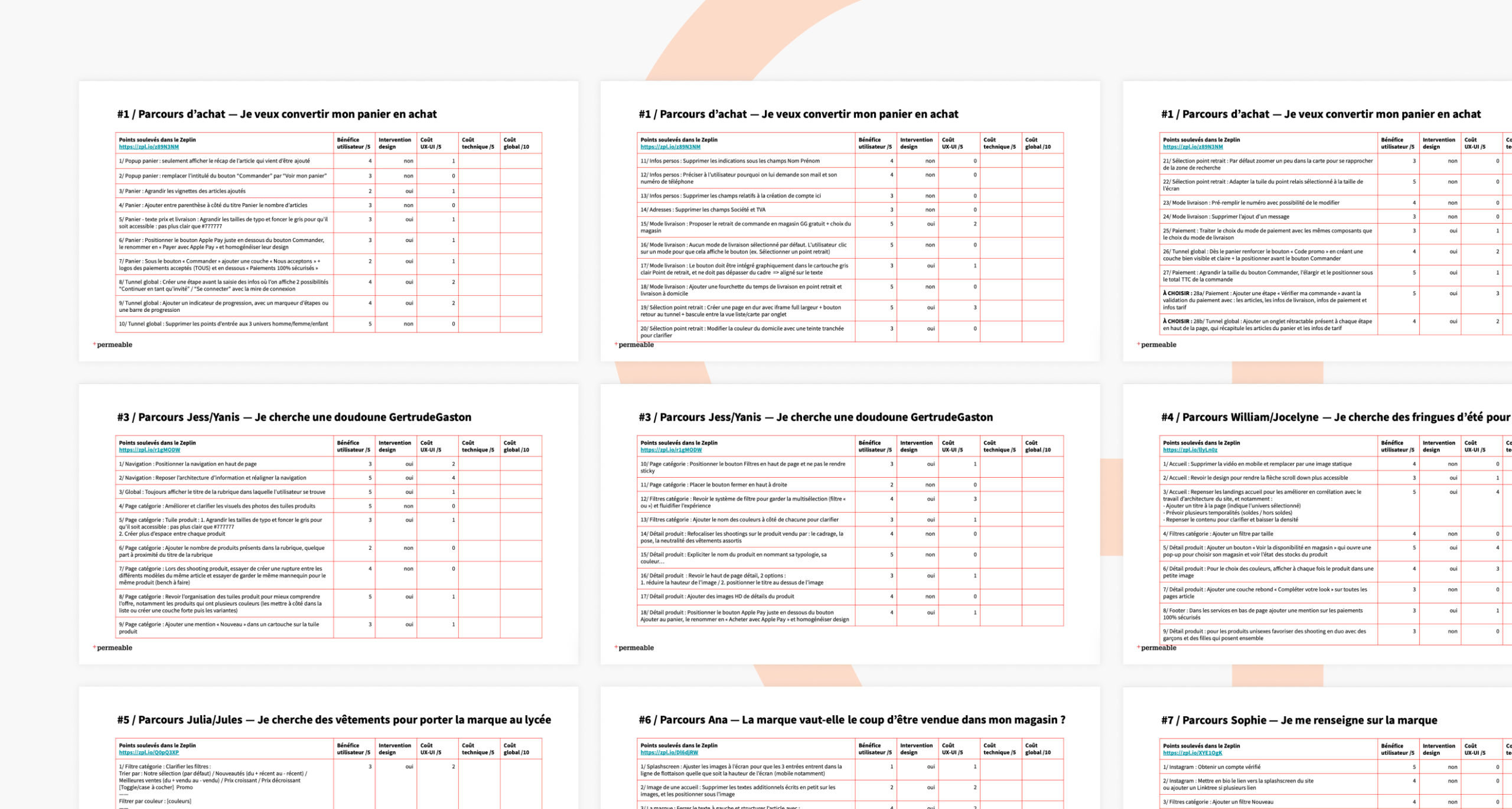 Analyse du parcours d'achat d'un persona page page par page pour le site Gertrude.