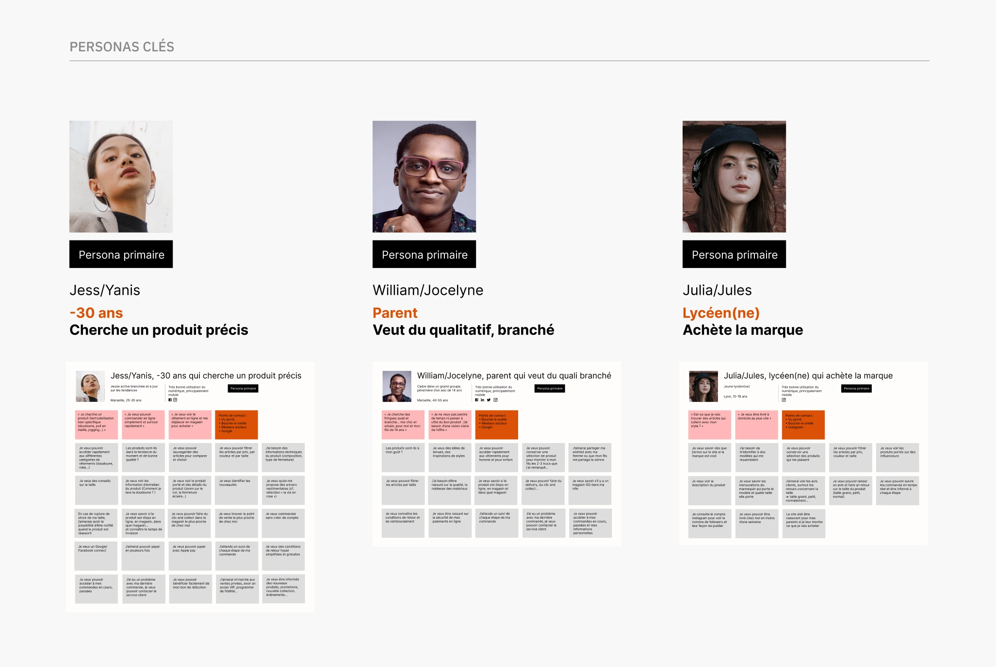 Description avec photos des personas primaires et secondaires écrits pour Gertrude.