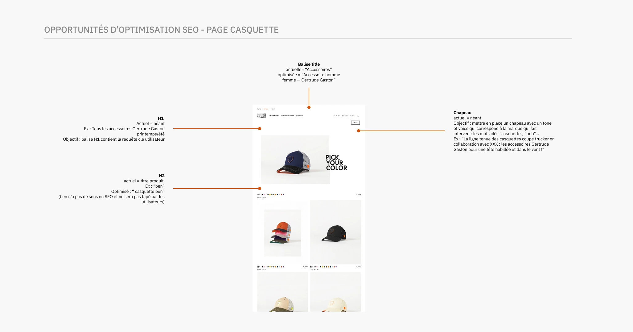 Optimisation SEO pour le site Gertrude. Analyse du site existant et recommandations.