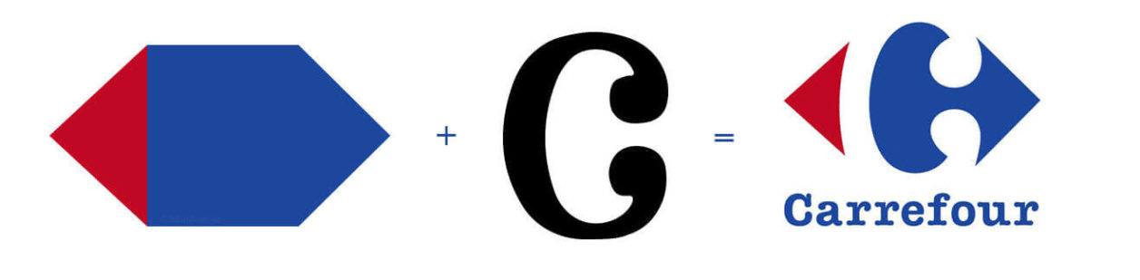Explication du logo Carrefour. Les deux flèches ajouté au C devient le logo Carrefour