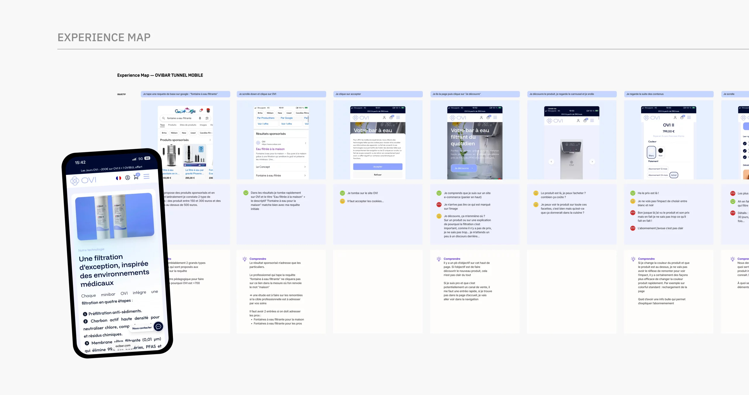 Experience map pour le site Ovibar. Analyse des différentes étapes du parcours utilisateur et compte-rendu des émotions associées.
