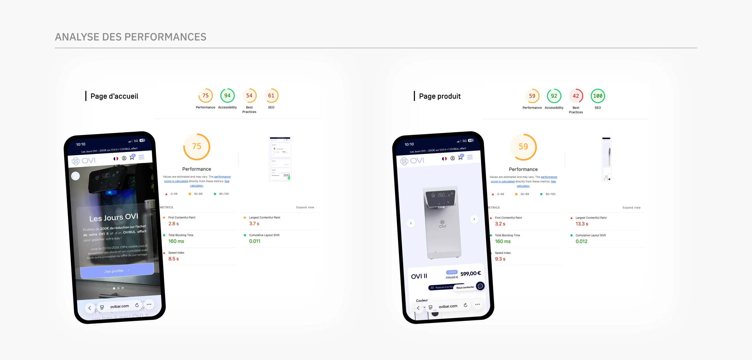 Analyse des performances du site Ovibar