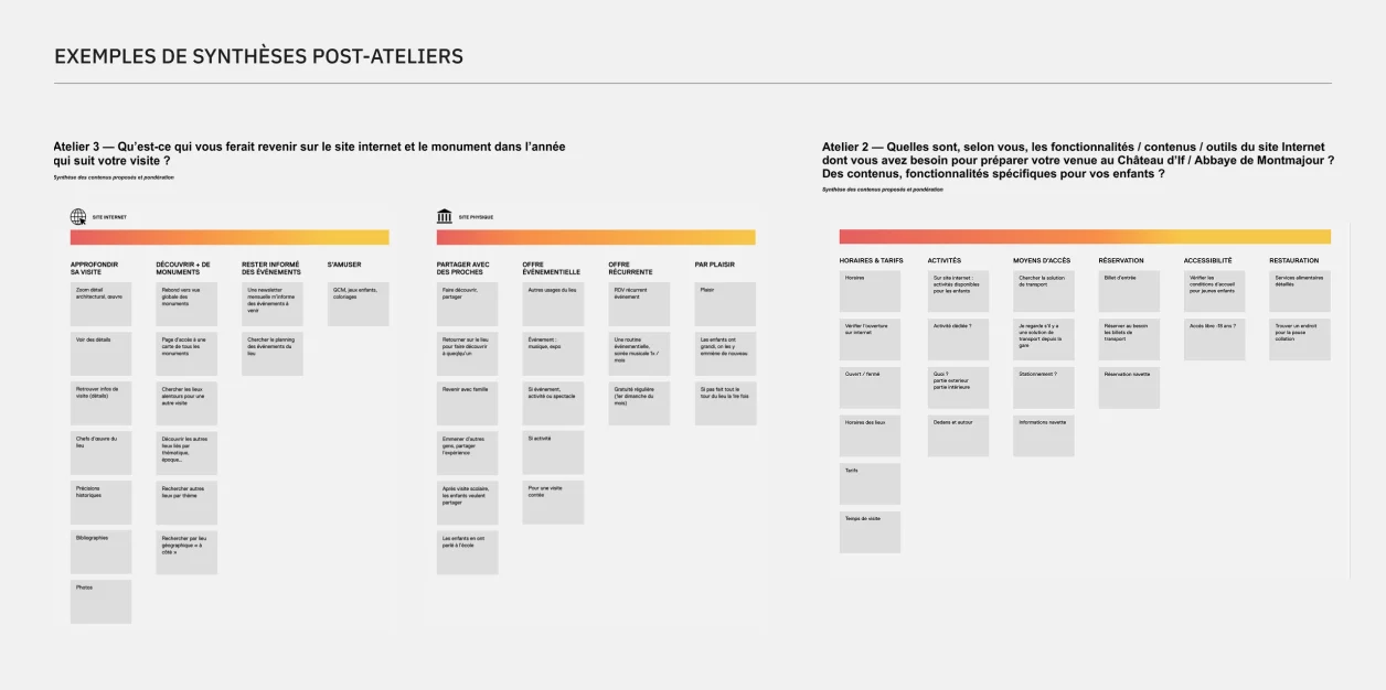 Synthèse d'un atelier sur les parcours utilisateurs sous forme de post-it numériques.