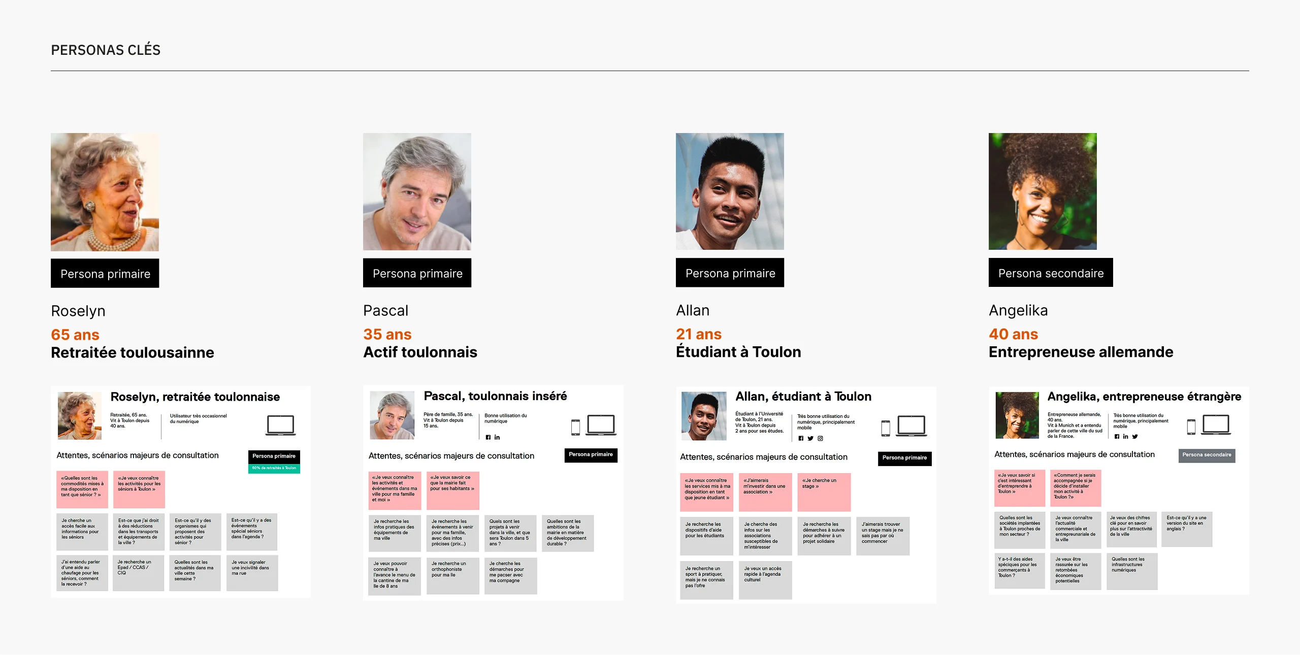 Les personas clés du site de TPM