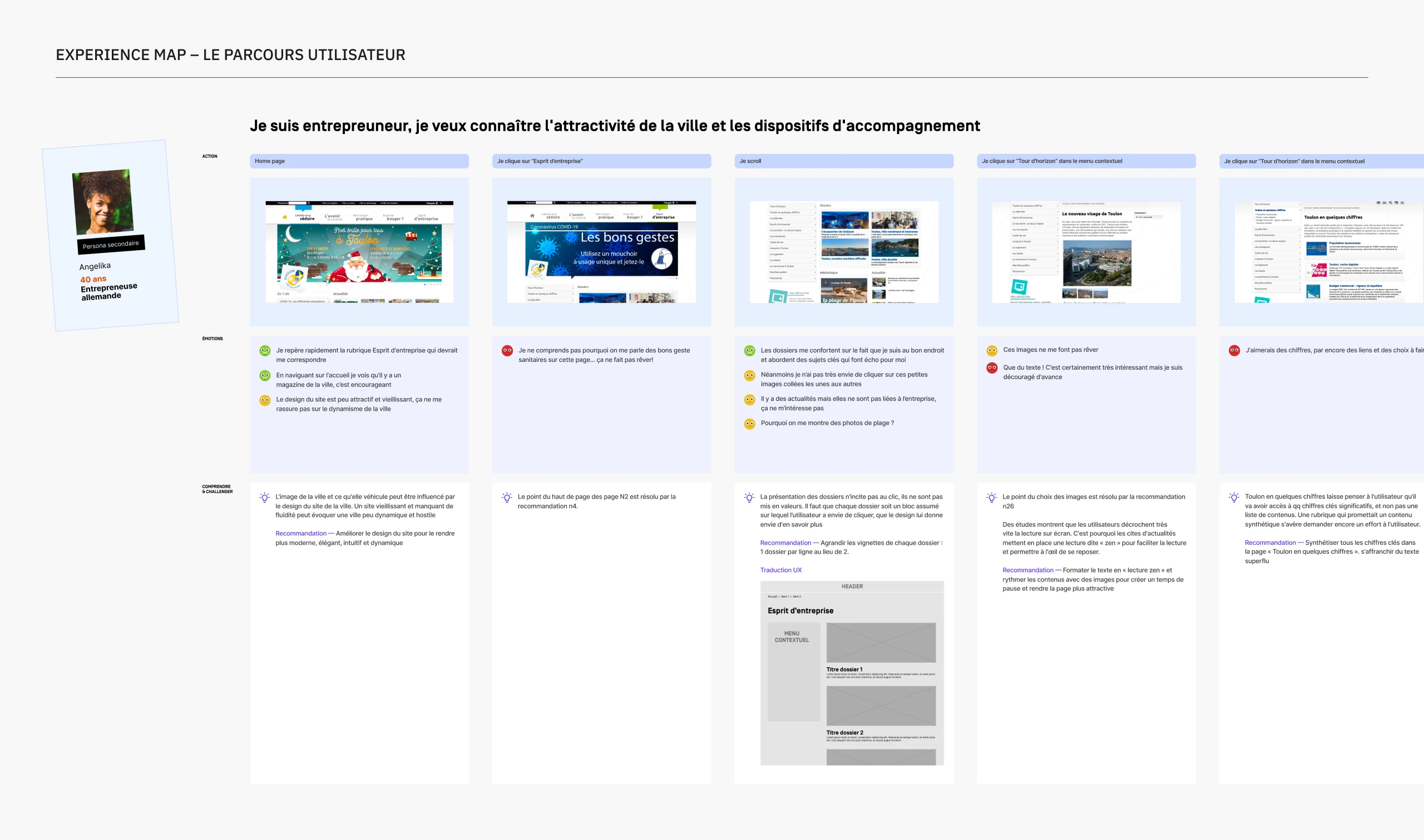 expérience map - le parcours utilisateur d'un persona TPM