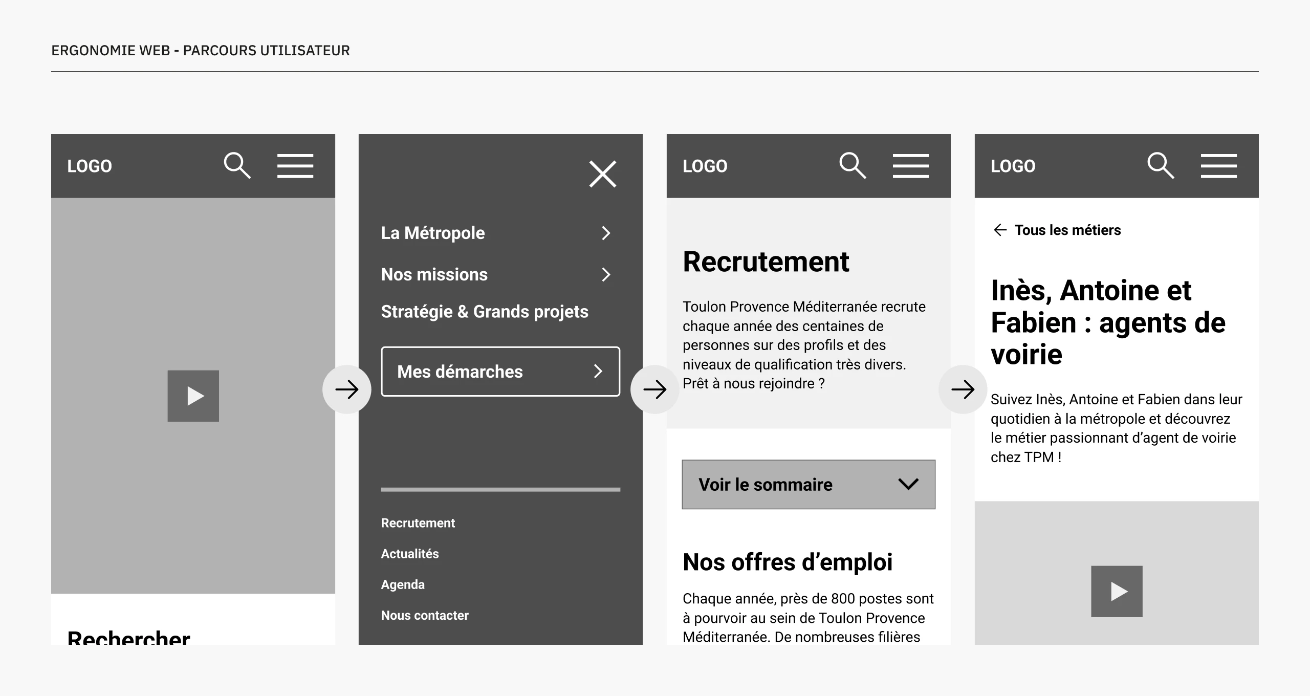 ergonomie web d'un parcours utilisateur
